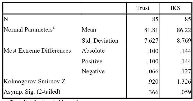 Tabel 12 . Hasil Uji Normalitas One-Sample Kolmogorov-Smirnov Test 