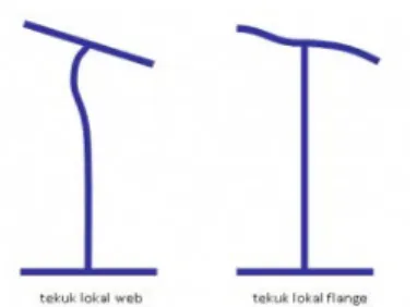 Gambar 1.4 Pelaksanan Pembuatan Benda  Uji 