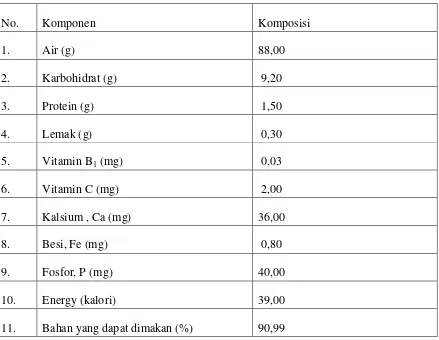Tabel 2.2 Komposisi kimia umbi bawang merah per 100 gram bahan 