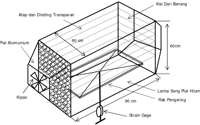 Gambar 5-1. Gambar tiga dimensi alat yang digunakan dalam percobaan 