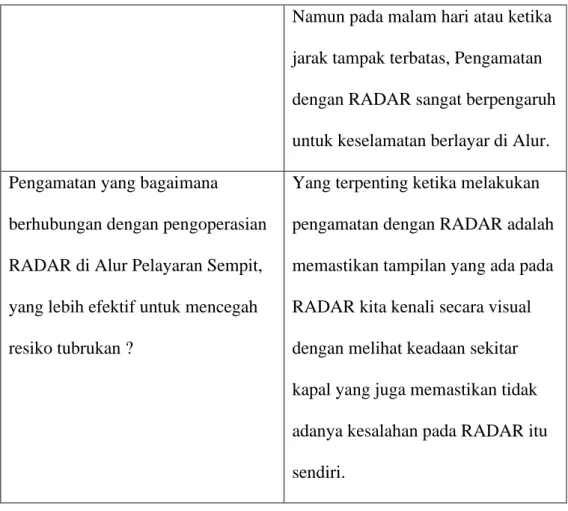 Tabel 2. Hasil wawancara dengan Second  Officer 