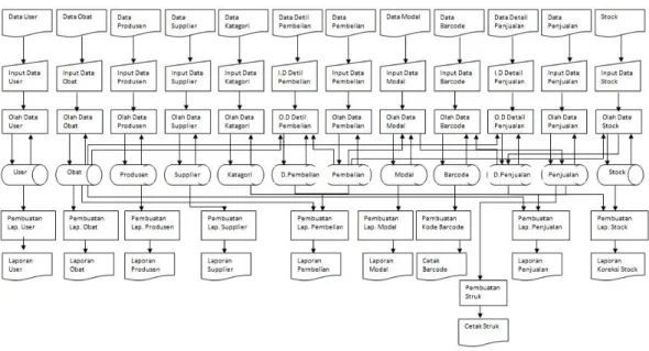 Gambar 3.1 Rancangan Flowchart  3.2.2  Rancangan Prosedur 