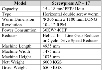 Tabel 2.3. Standar Mutu Screwpress  Model  Screwpress AP – 17  Capacity  15 - 18 ton/ FFB/ Hour 