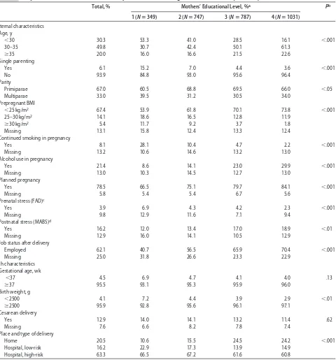 TABLE 1Subject Characteristics for Total Study Population and According to Educational Level (N � 2914)