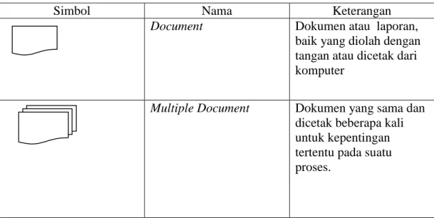 Tabel 0.1. Document Flow Symbol 