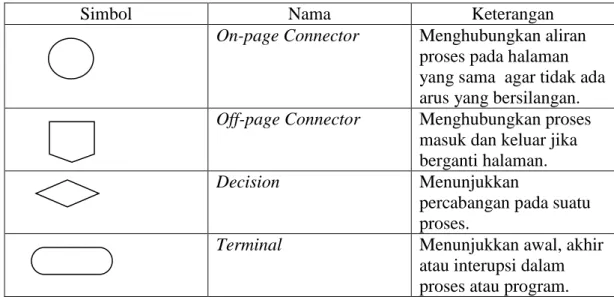 Tabel 0.3. Document Flow Symbol (Sambungan) 