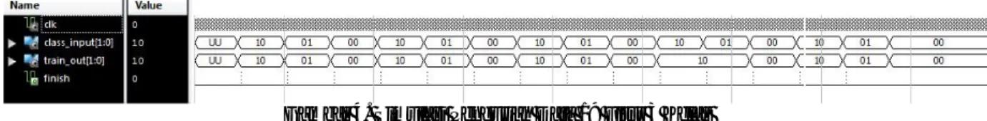 Gambar 4. Simulasi Pengujian Data 19 Fitur 3 Kelas 