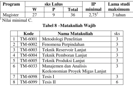 Tabel 9a - Struktur Matakuliah Program Studi Magister 