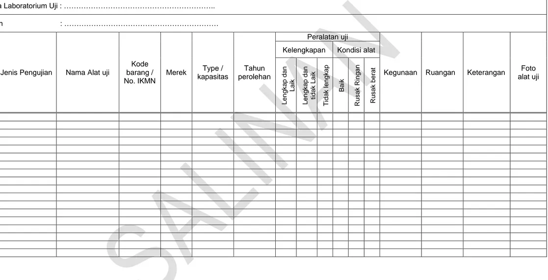 Tabel B.1. Daftar Inventarisasi Alat Laboratorium Uji  Nama Laboratorium Uji : …………………………………………………….