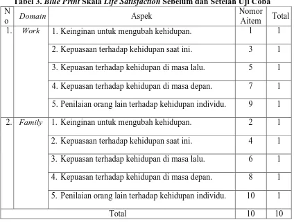 Tabel 3. Blue Print Skala Life Satisfaction Sebelum dan Setelah Uji Coba Nomor 
