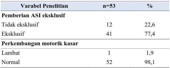 Tabel 2 Deskripsi Variabel Penelitian 