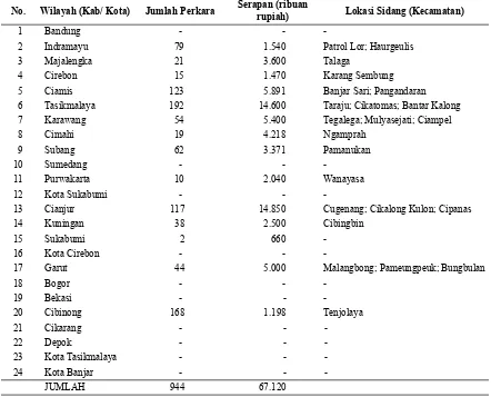Tabel 1. Statistik Pelaksanaan Sidang Keliling di Wilayah Pengadilan Tinggi Agama Bandung (Mei 2013)