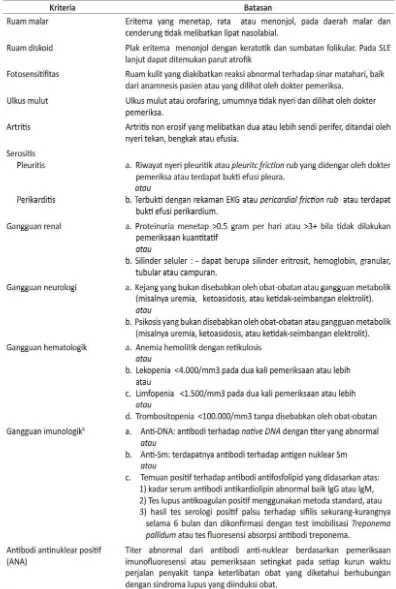 Table 1.Diagnostic Criteria of LES by American Rheumatism Association (ARA)6 