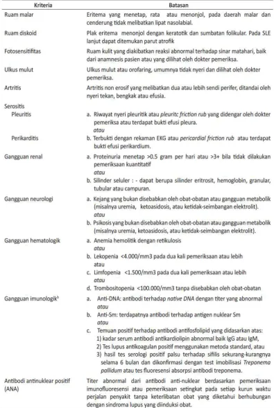 Table 1.Diagnostic Criteria of LES by American Rheumatism Association (ARA)6 