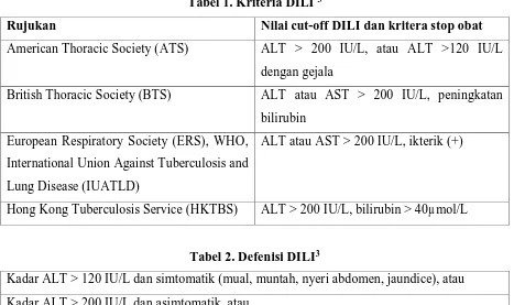 Tabel 2. Defenisi DILI3