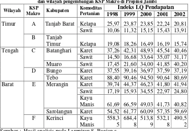 Tabel 22.  Indeks LQ pendapatan komoditas pertanian yang menjadi basis ekonomi 