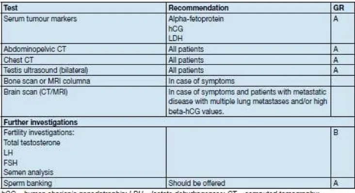Table 1. Recommended tests for staging at diagnosis10 