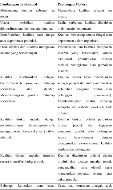 Tabel 2.1 Pandangan Tradisional dan Modern Tentang Kualitas 