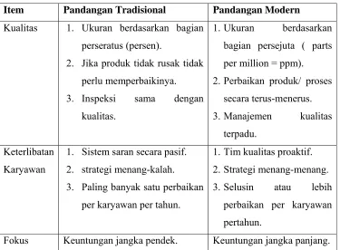 Tabel 2.2 Tingkat Performansi Terhadap Kualitas Berdasarkan Pandangan 