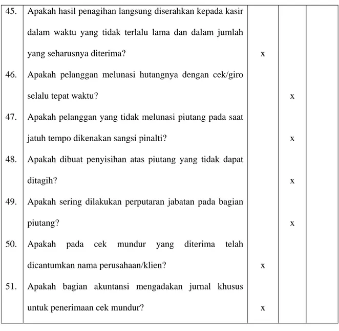 Tabel IV. 4. Internal Control Questionnaires (ICQ) 