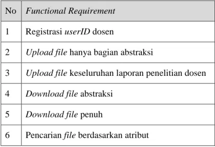 Tabel 3. 1  Kebutuhan sistem dari tipe functional requirement