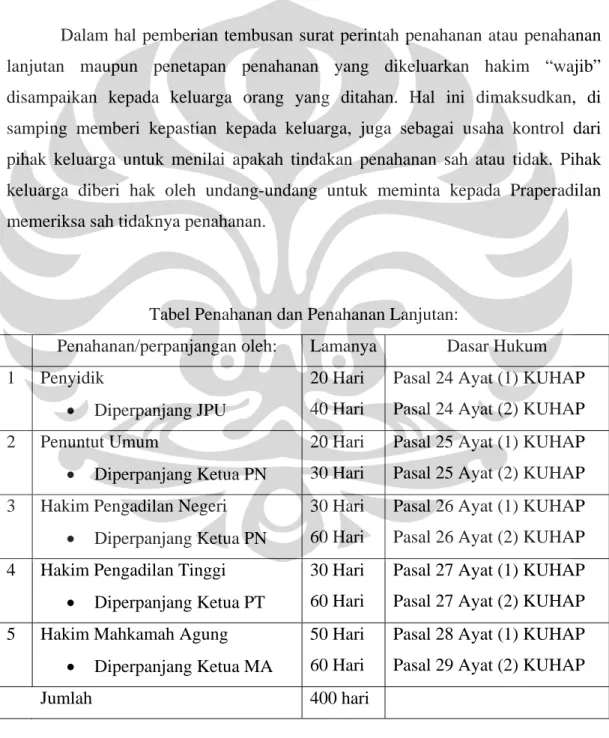 Tabel Penahanan dan Penahanan Lanjutan: 