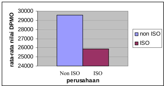 Tabel 5.1 Penurunan DPMO rata-rata 