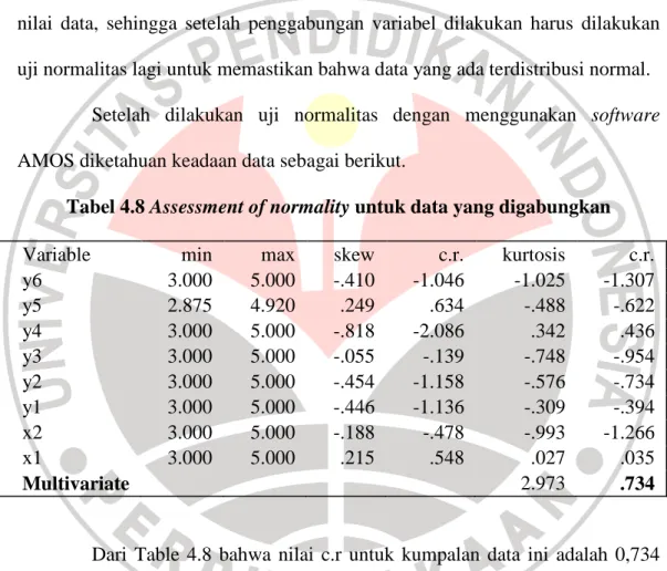 Tabel 4.8 Assessment of normality untuk data yang digabungkan 