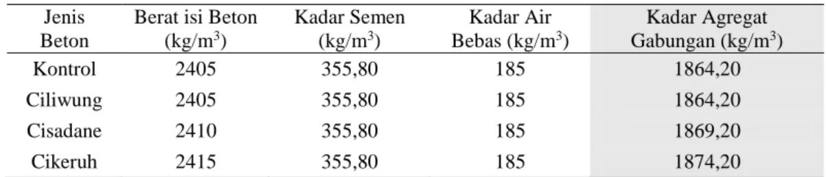 Tabel 11  Berat agregat gabungan 