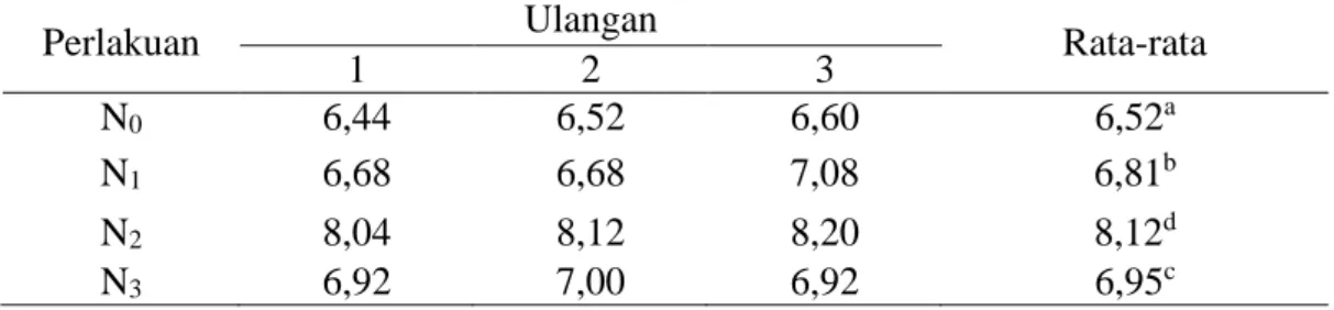 Tabel  3.  Nilai  rata-rata  rasa  nugget  cumi-cumi  dengan  penambahan  tepung  labu  kuning