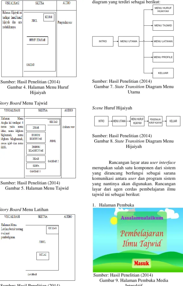 Gambar 8. State Transition Diagram Menu  Hijaiyah