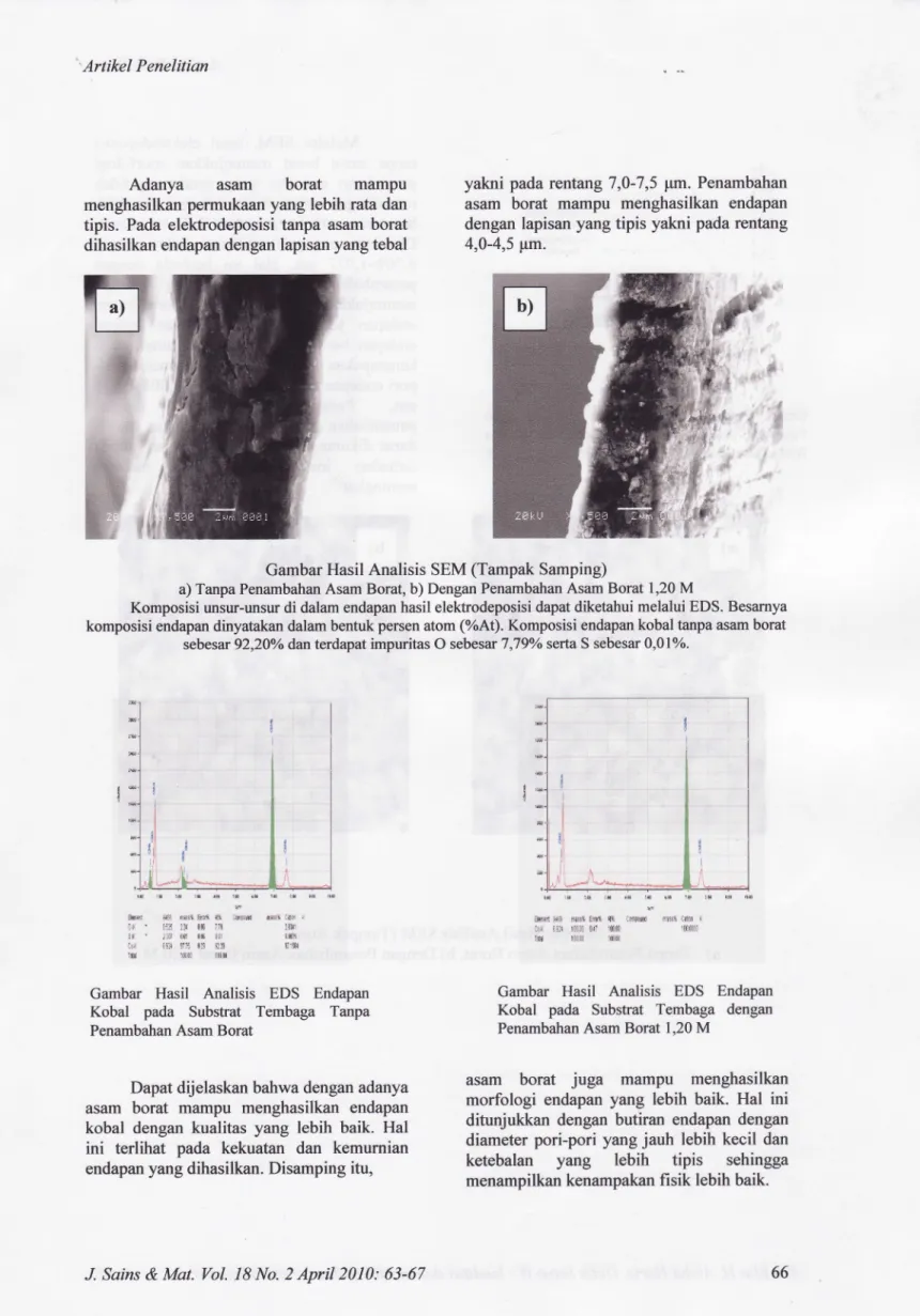 Gambar Hasil Analisis SEM (Tampak Samping)