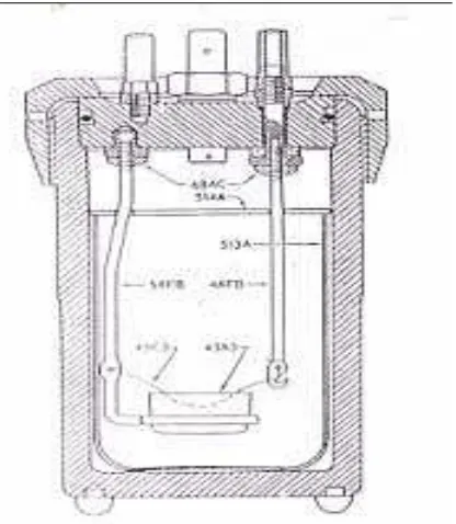 Gambar 4.4   Skema Alat Kalorimeter Non Aliran Bomb Kalorimeter 