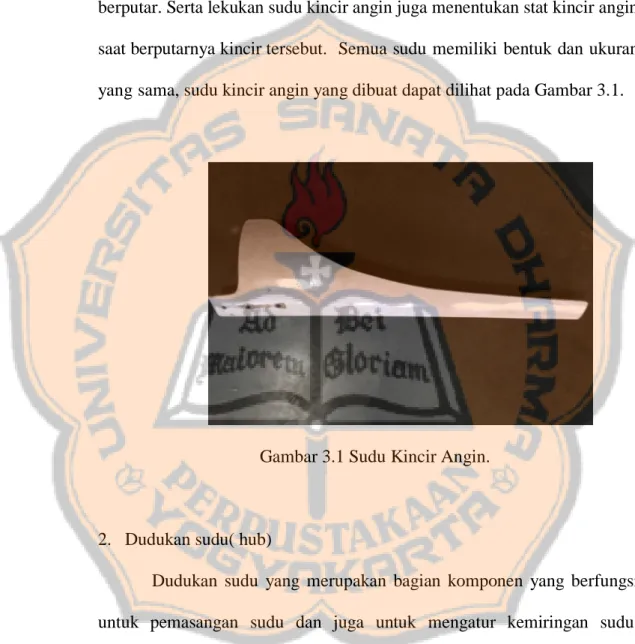 Gambar 3.1 Sudu Kincir Angin. 