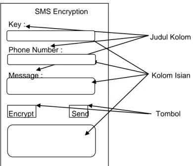 Gambar 3.5 Rancangan form Create message 