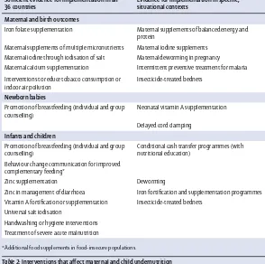 Table 2 summarises the various interventions with 