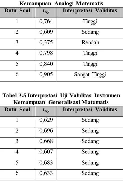 Tabel 3.4 Interpretasi Uji Validitas Instrumen  Kemampuan Analogi Matematis 
