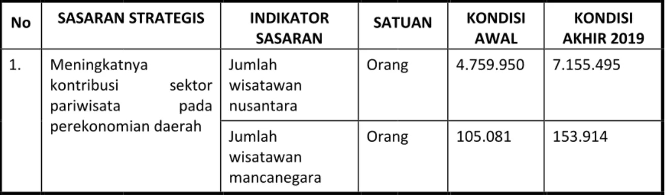 Tabel  3.1.1.1.  Matriks  Keterkaitan  Visi,  Mi Lampung