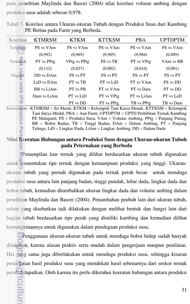 Tabel 7. Korelasi antara Ukuran-ukuran Tubuh dengan Produksi Susu dari Kambing  PE Betina pada Farm yang Berbeda