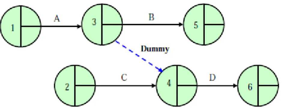 Gambar 11. Contoh Rangkaian Network yang menggunakan dammy (2)  4) Prosedur. 