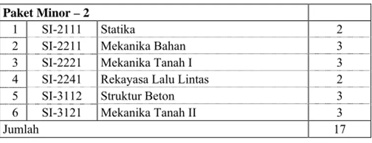 Tabel 6 – Paket Matakuliah Layanan  No.  Kode   Nama Matakuliah  SKS  Prodi Teknik Lingkungan 