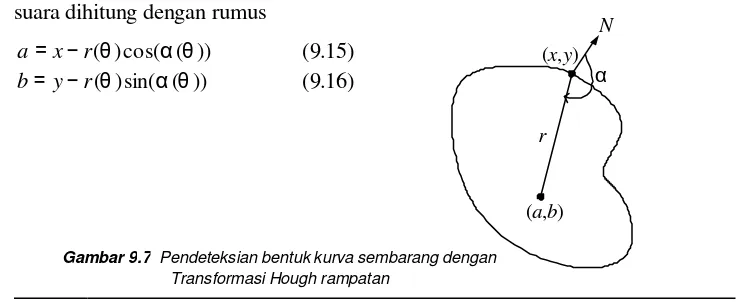 Gambar 9.6  (a) Citra slope, (b) hasil deteksi lingkaran dengan Transformasi Hough (Terima kasih kepada Danu Pranantha atas izin menggunakan output program tugasnya) 