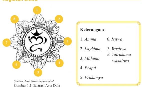 Gambar 1.1 Ilustrasi Asta Dala