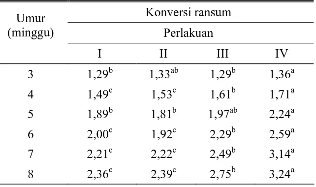 Tabel 4.  Konversi ransum ayam broiler  dari umur 3 minggu 