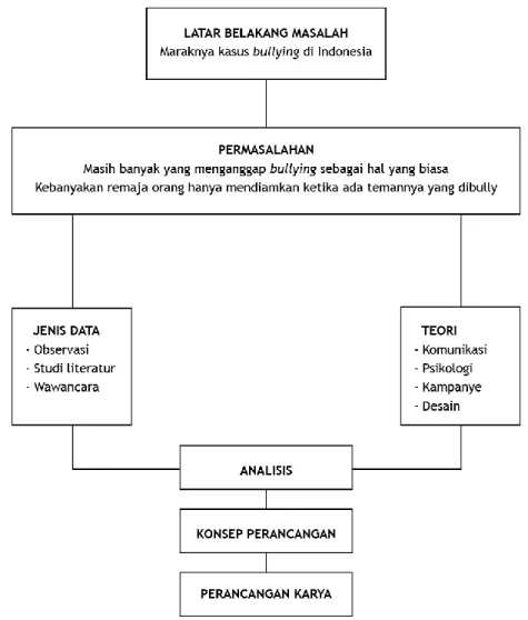 Gambar 1. Kerangka pemikiran 