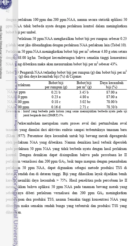 Tabel 10 Pengaruh NAA terhadap bobot biji per rumpun (g) dan bobot biji per m2 