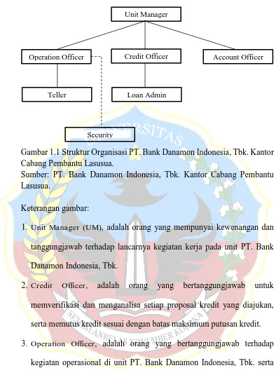 Gambar 1.1 Struktur Organisasi PT. Bank Danamon Indonesia, Tbk. Kantor  Cabang Pembantu Lasusua