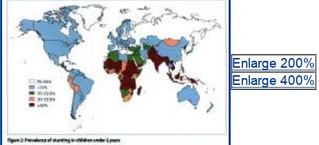 Figure 2: Prevalence of stunting in children under 5 years