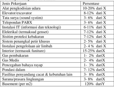 Tabel 3: Biaya Pekerjaan Non Standar 