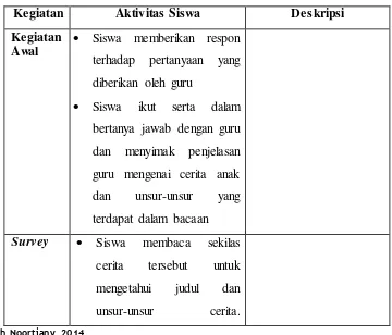 Tabel 3.1 Catatan Observasi Siswa 